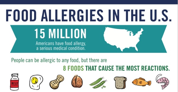 food-allergies